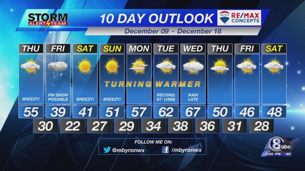 10 Day Outlook