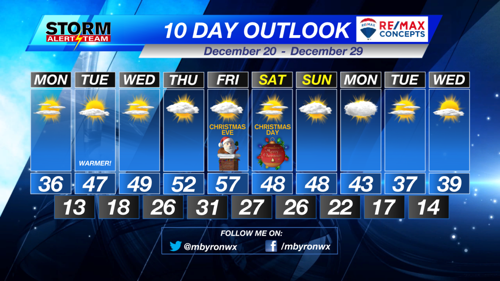 10 Day Outlook