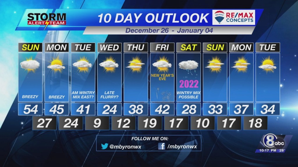 Saturday Evening Weather Update December 25th, 2021