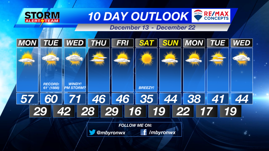 Monday Morning Weather Update December 13th, 2021