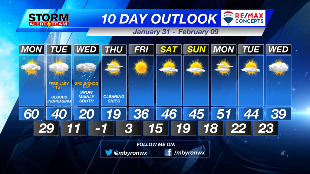 10 Day Outlook