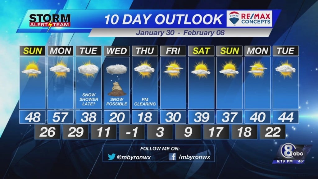 10 Day Outlook