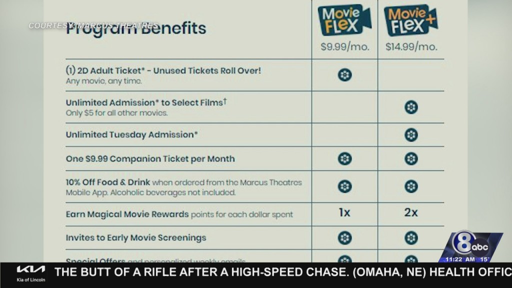 Marcus Theatres To Offer Subscription Service To Moviegoers