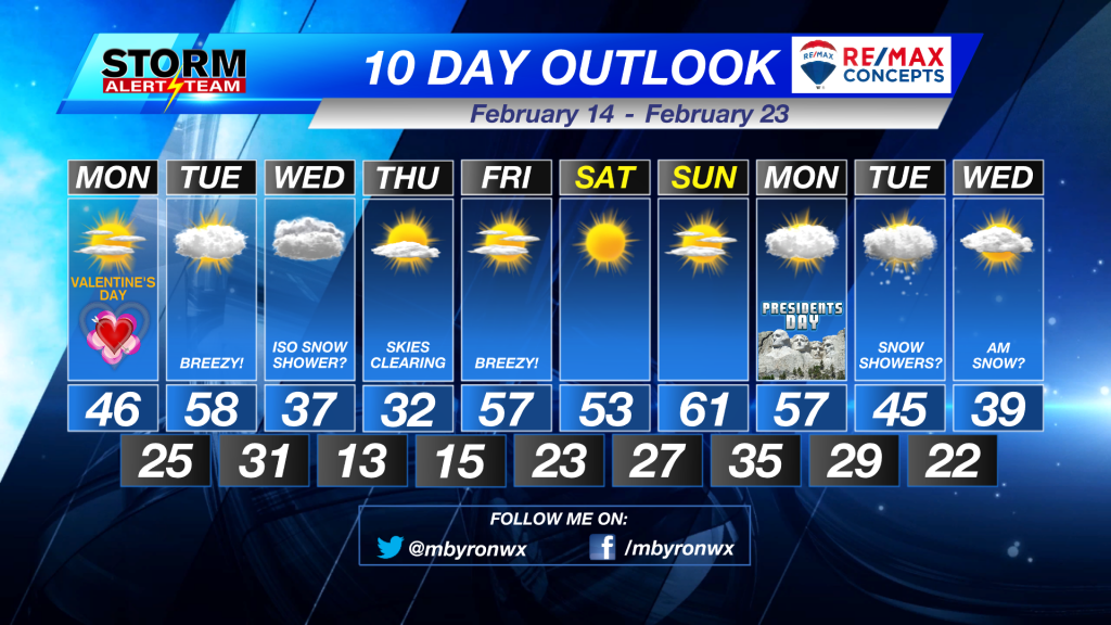 10 Day Outlook