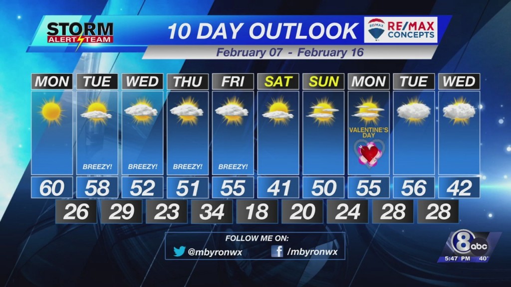 10 Day Outlook