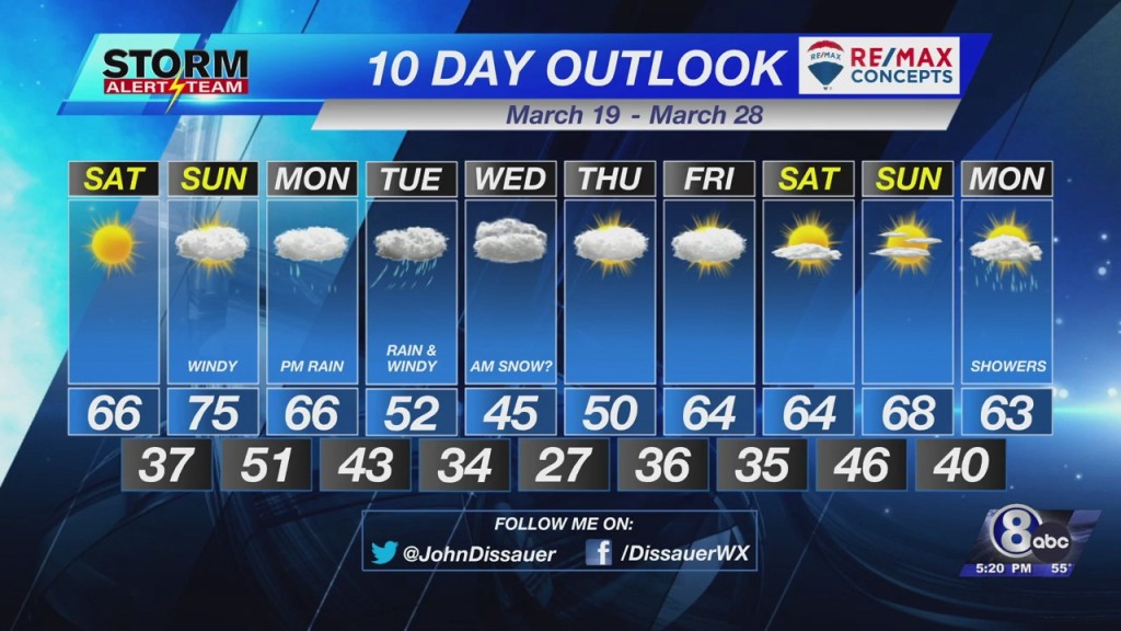 Friday Evening Weather Update March 18, 2022