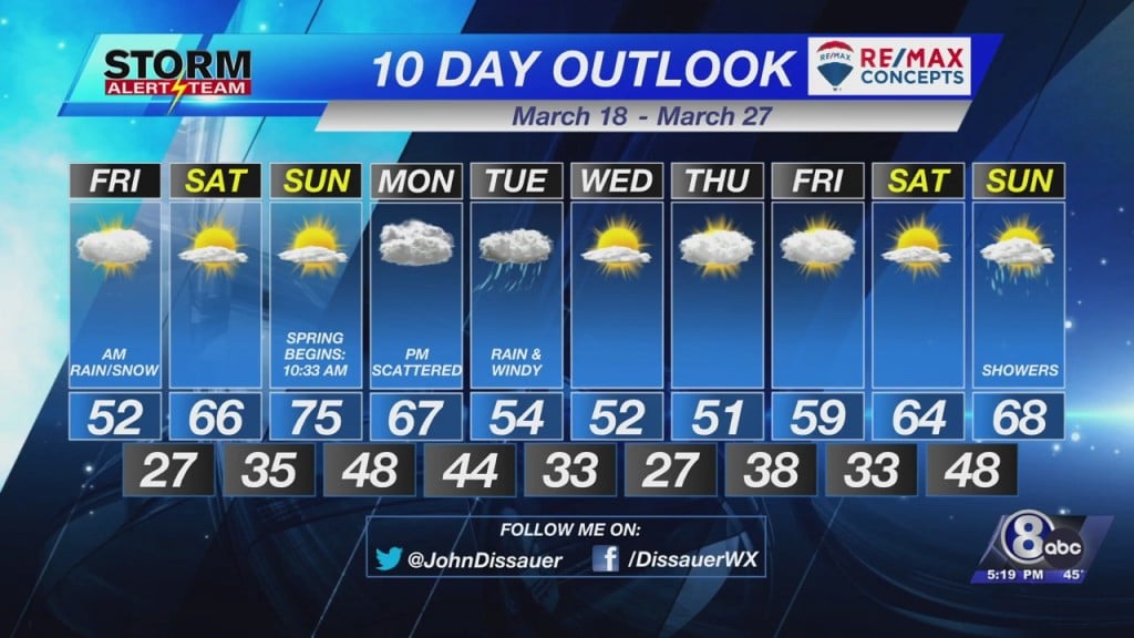 Thursday Evening Weather Update March 17, 2022