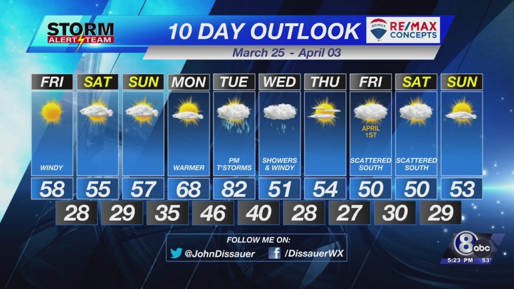 Thursday Evening Weather Update March 24, 2022