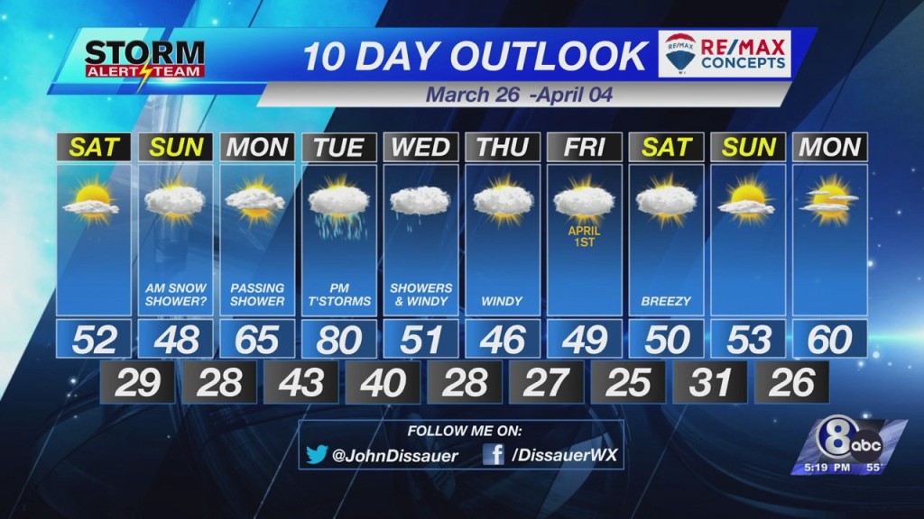 Friday Evening Weather Update March 25, 2022