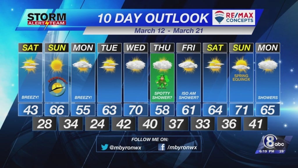 10 Day Outlook