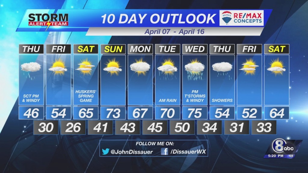 Wednesday Evening Weather Update April 6, 2022