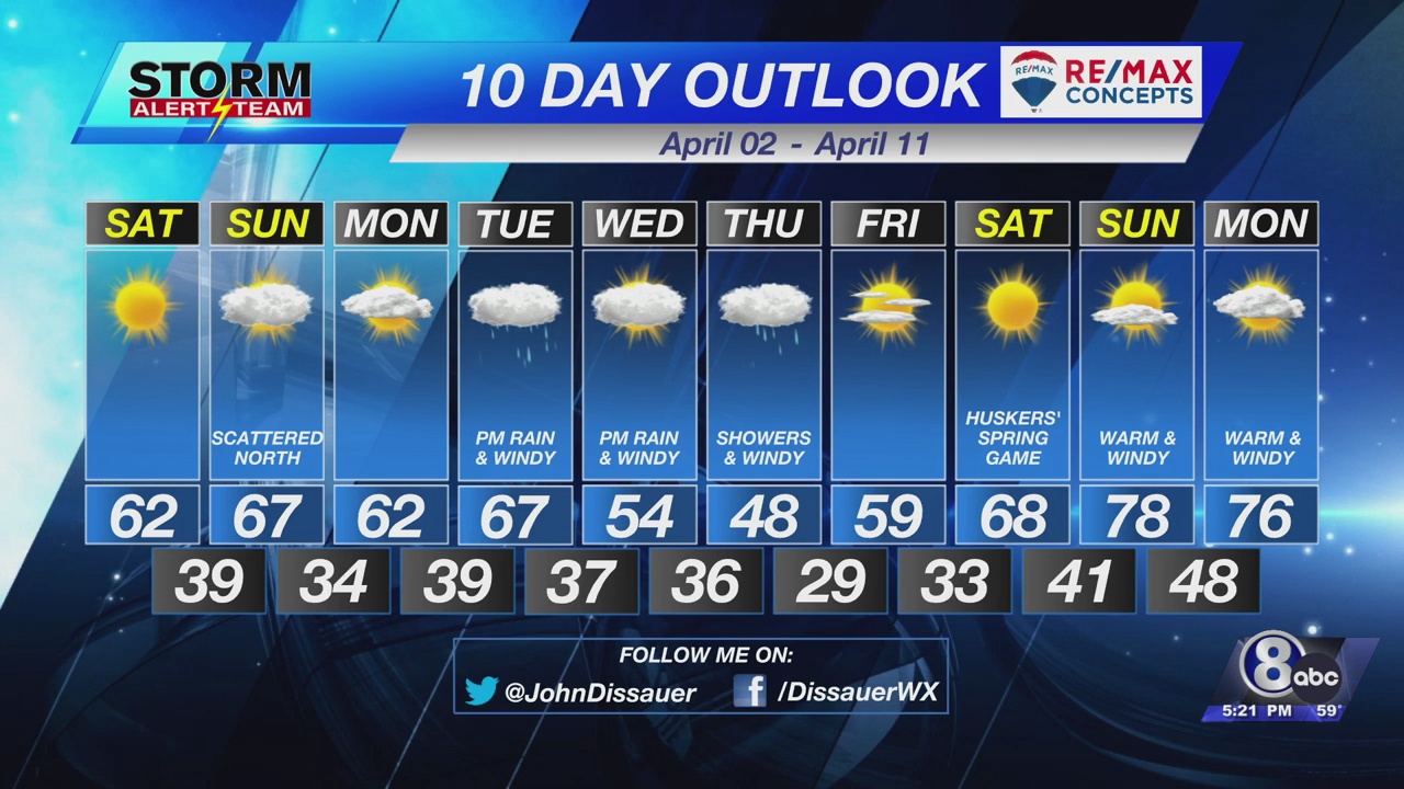Sunny start to the weekend ends with more clouds and a chance for rain