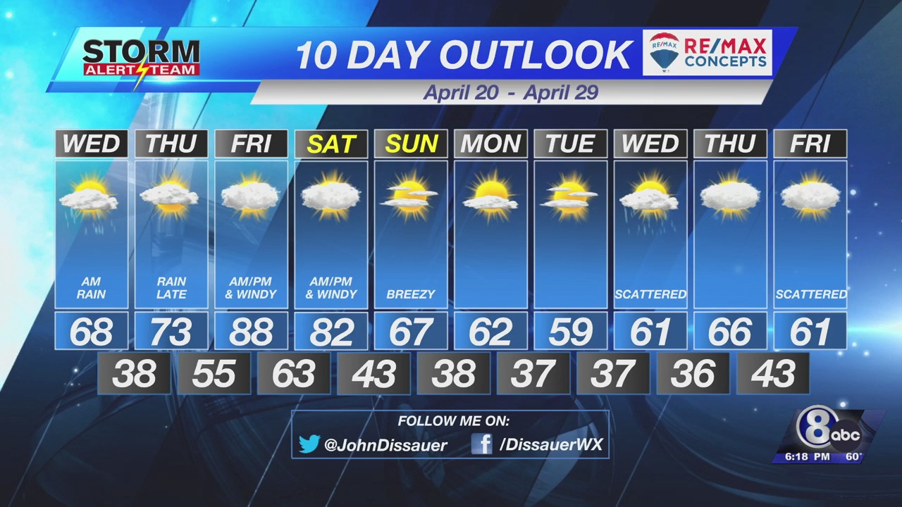 Raindrops possible Wednesday before cold front passes