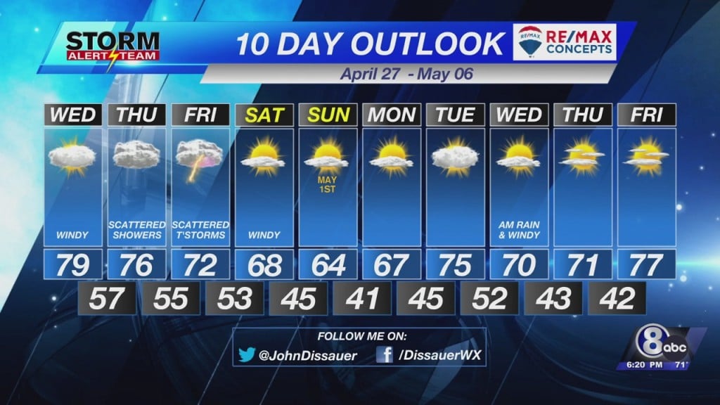 Tuesday Evening Weather Update April 26, 2022