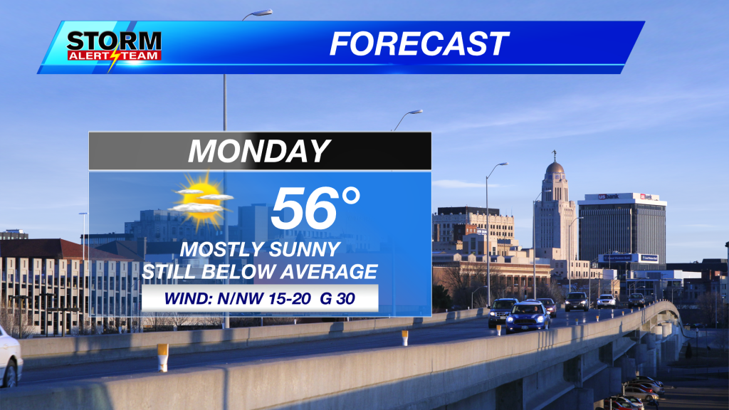 Monday Forecast