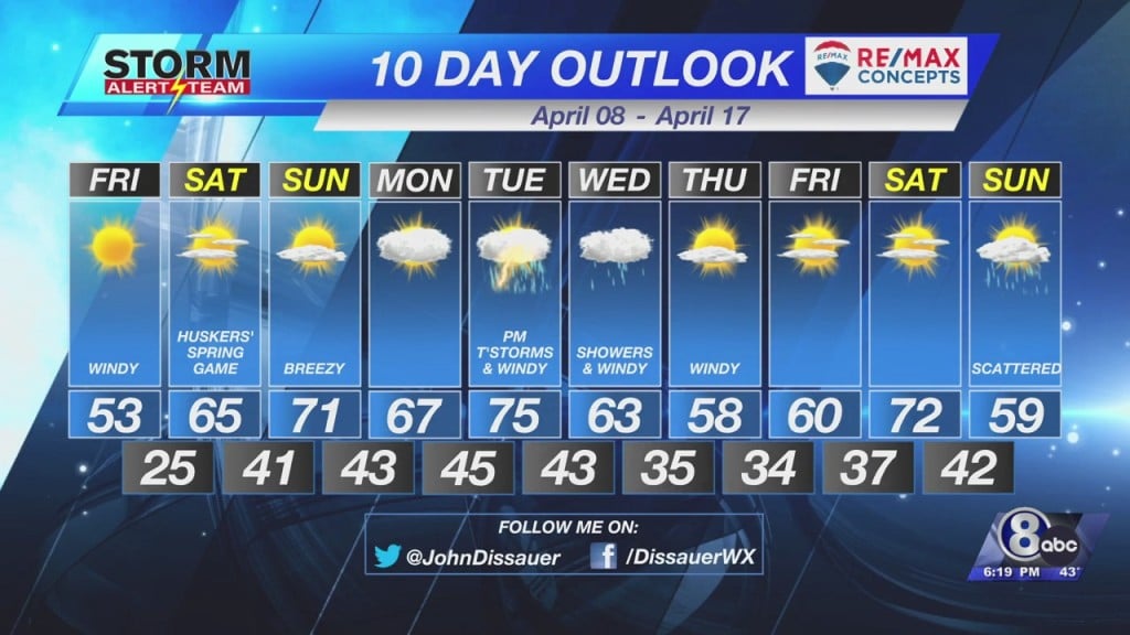 Thursday Evening Weather Update April 7, 2022