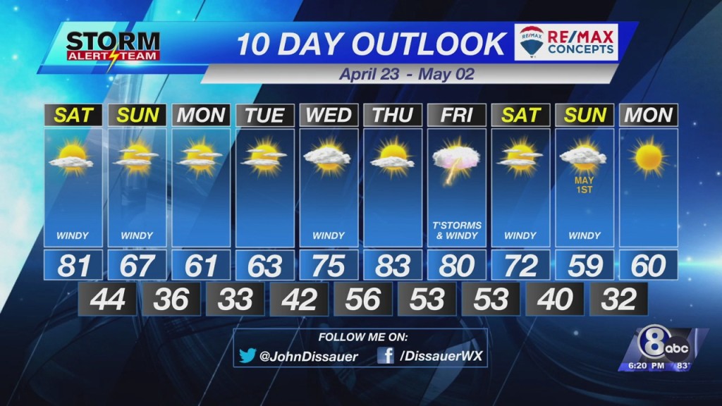 Friday Evening Weather Update April 22, 2022