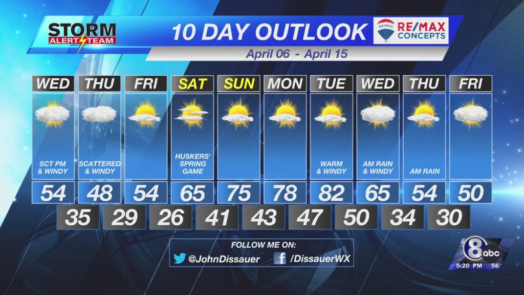 Tuesday Evening Weather Update April 5, 2022