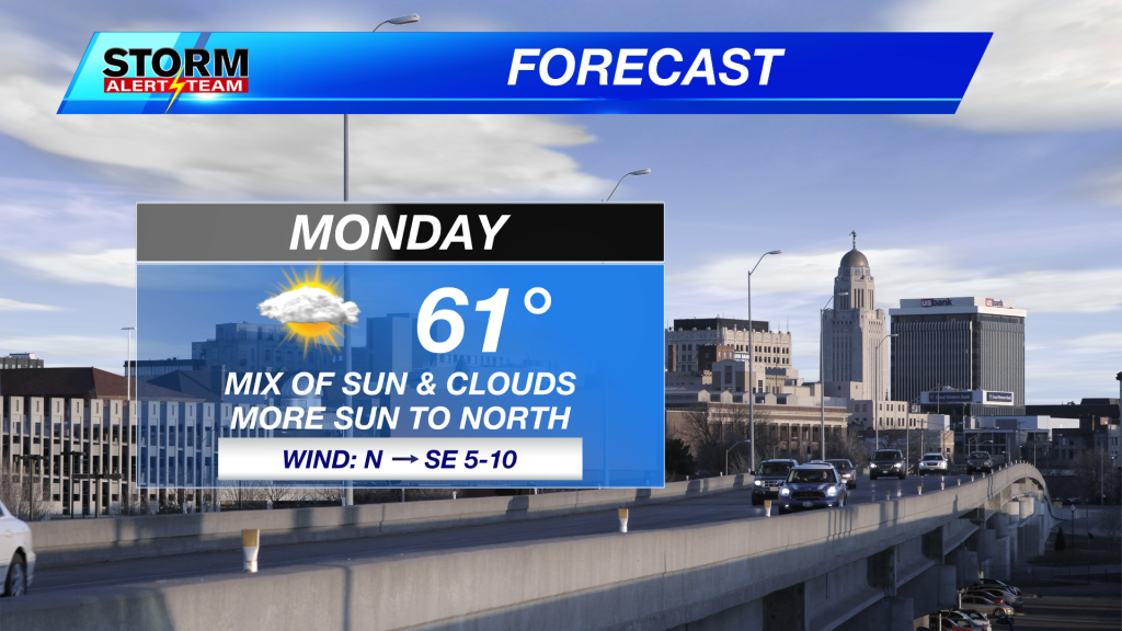 Monday Forecast