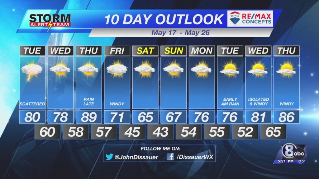 Monday Evening Weather Update May 16, 2022