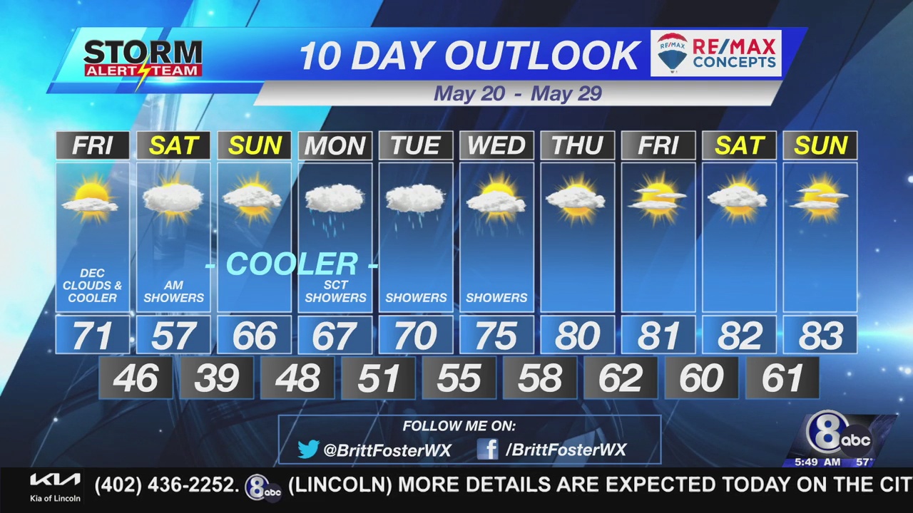 Cooler air takes over Nebraska this weekend 5/20/2022