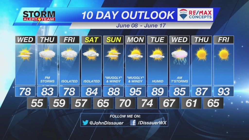 Wednesday Morning Weather Update June 8, 2022