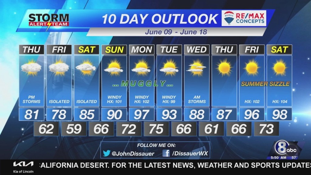 Thursday Morning Weather Update June 9, 2022