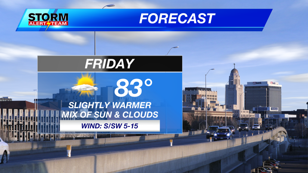 Friday Forecast