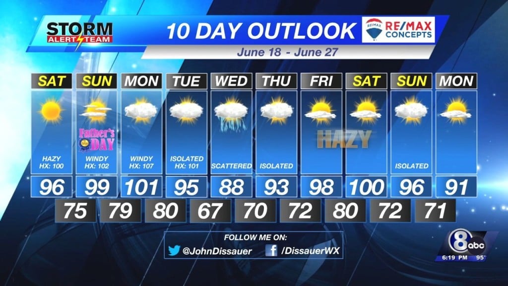 Friday Evening Weather Update June 17, 2022