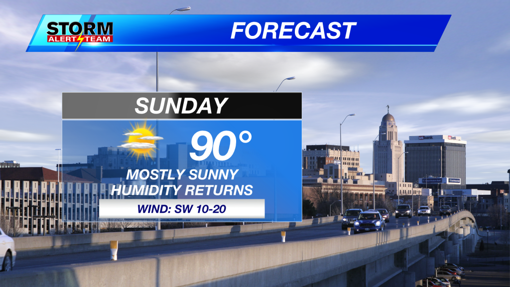 Sunday Forecast