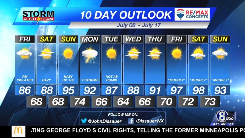 Friday Morning Weather Update July 8, 2022
