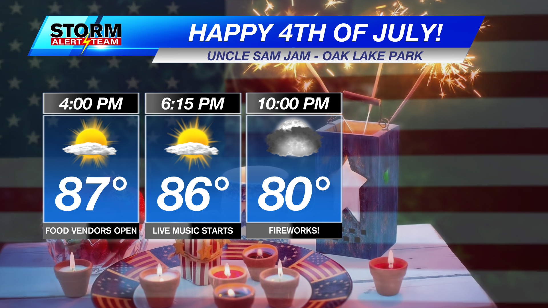 Turning warmer for the rest of the 4th of July weekend