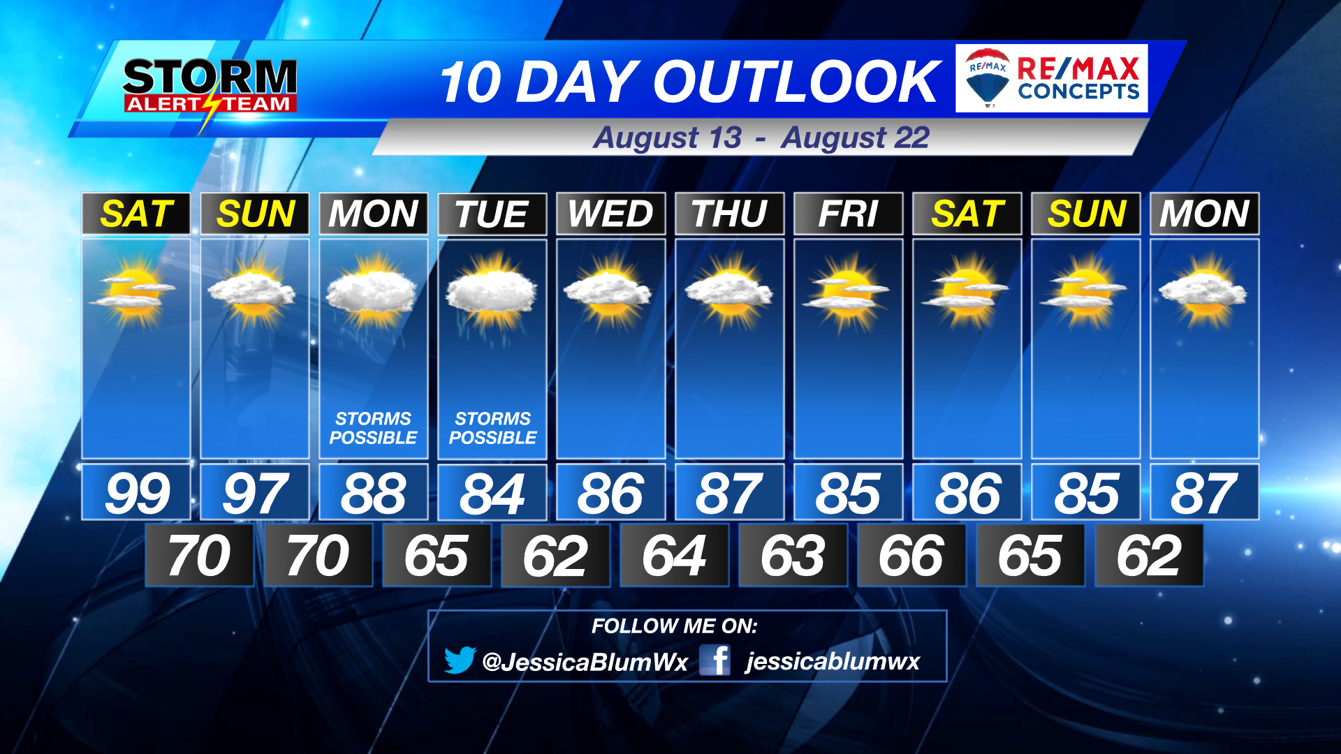 Hot Weekend Before A Chance Of Rain Returns In The Forecast