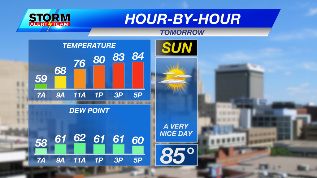 Mb Hbh Temp Dewpoint Icast