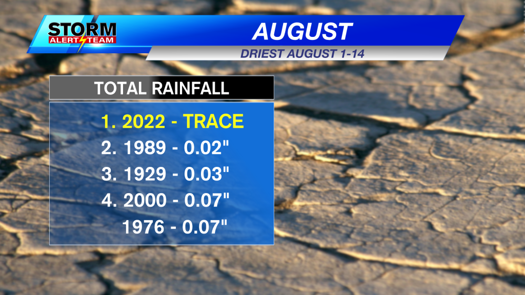 Driest August 5 Places