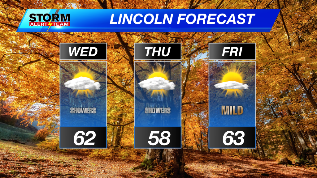 Rain chances and cool temperatures