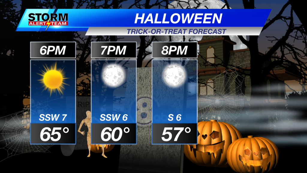 Trick-or-Treating Forecast