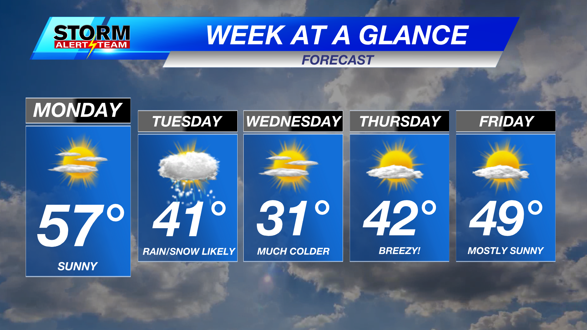 Warmest of the week come Monday