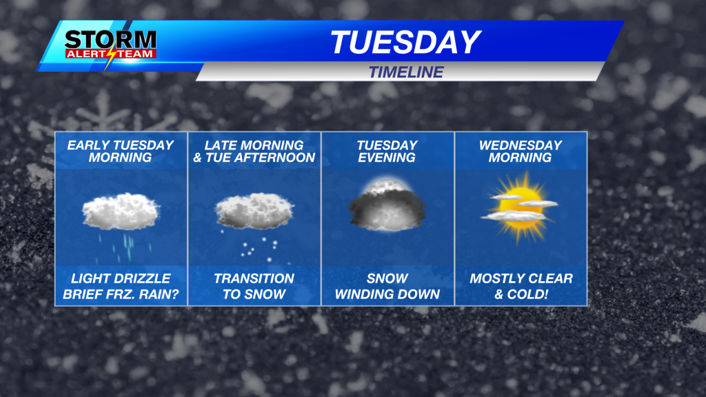 Snow Timeline