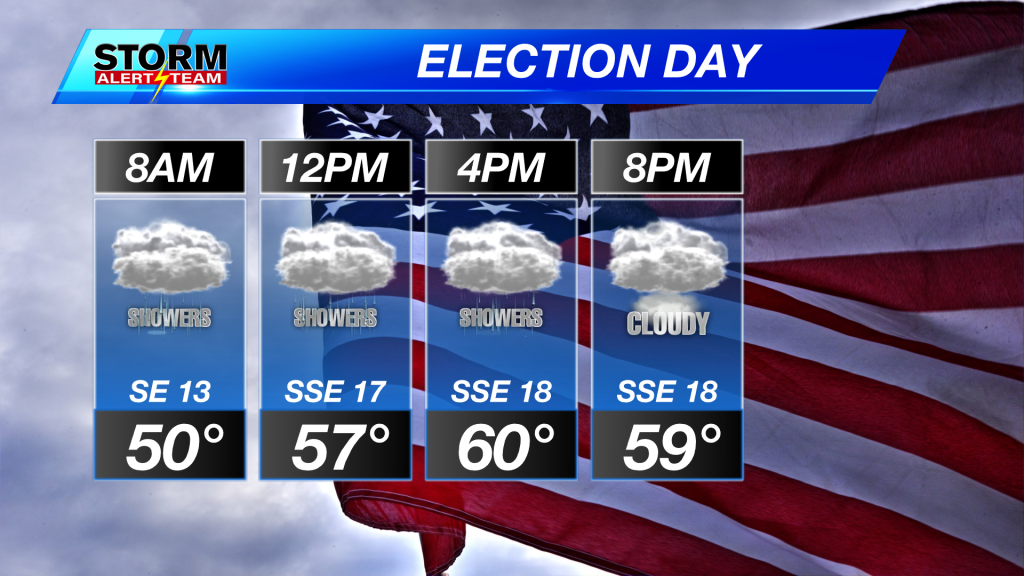 Election Day Forecast