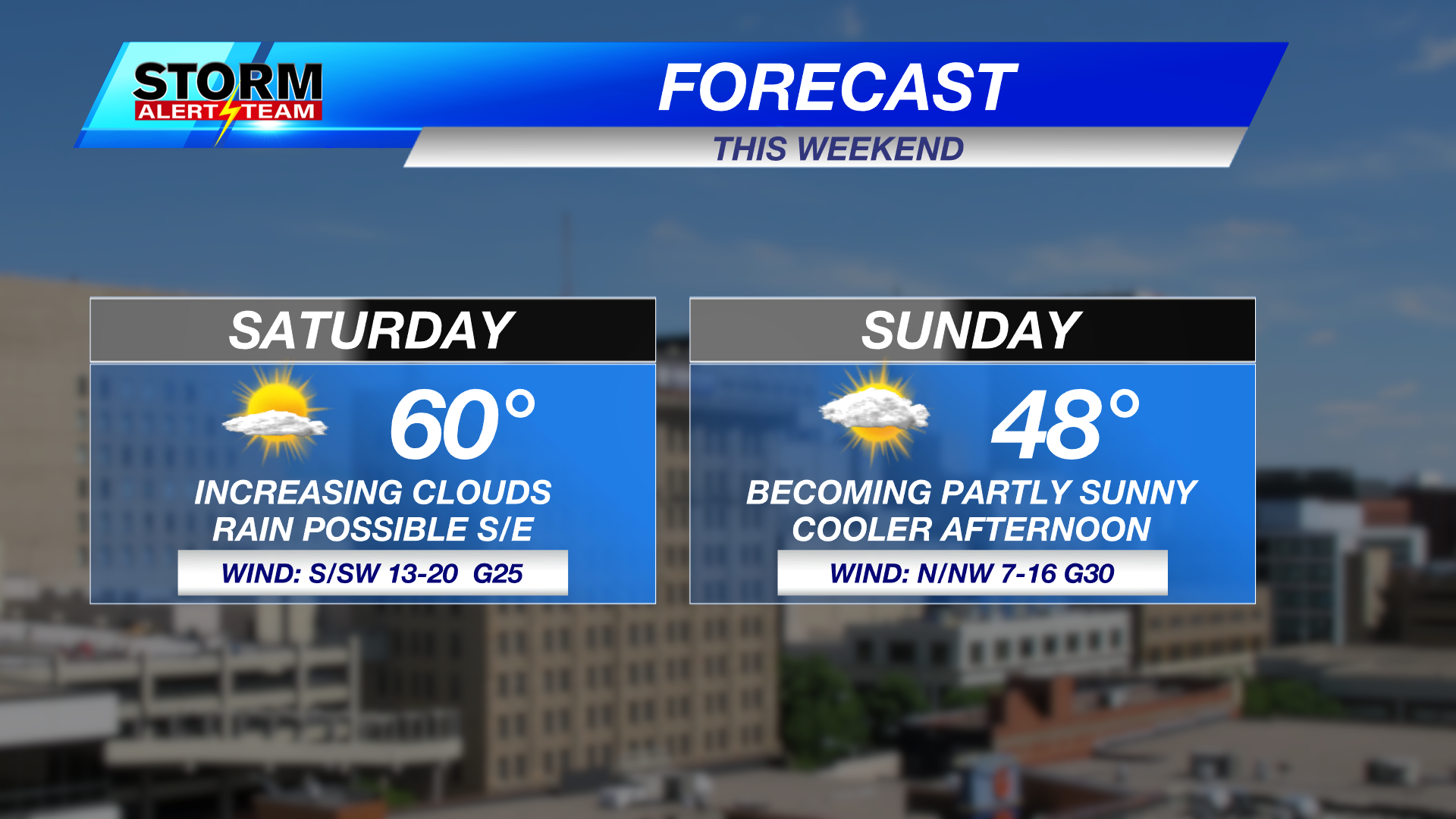 Warmer Saturday with light rain possible later