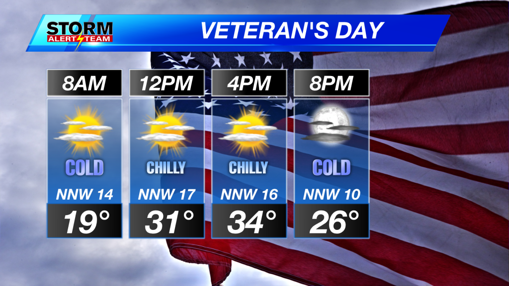 Mb Veterans Day