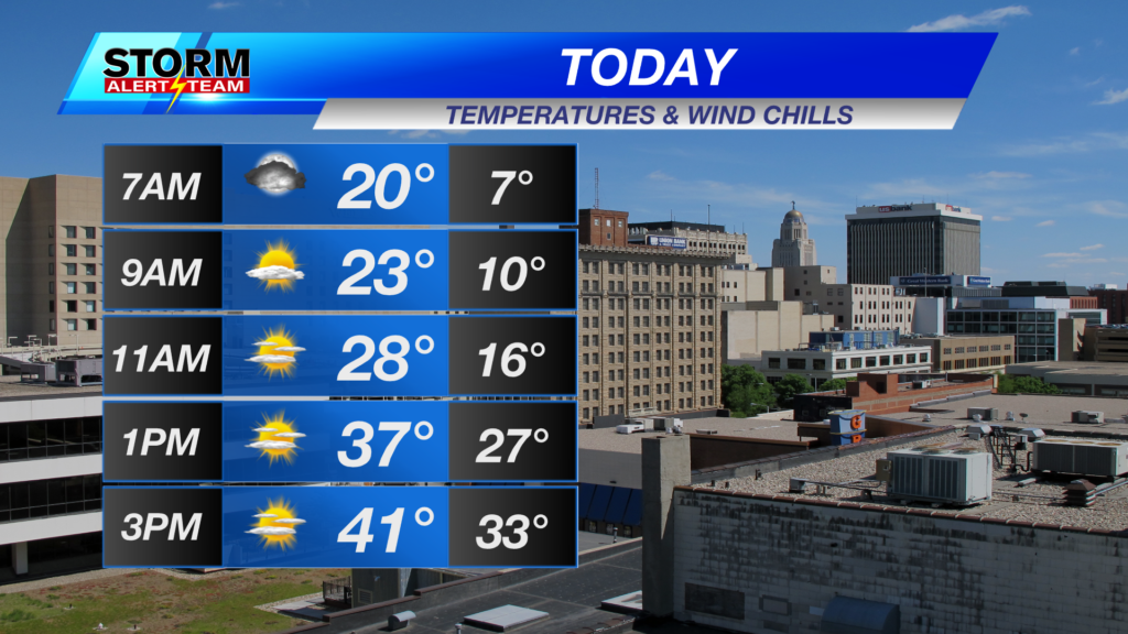 Tuesday Temperatures and Wind Chills