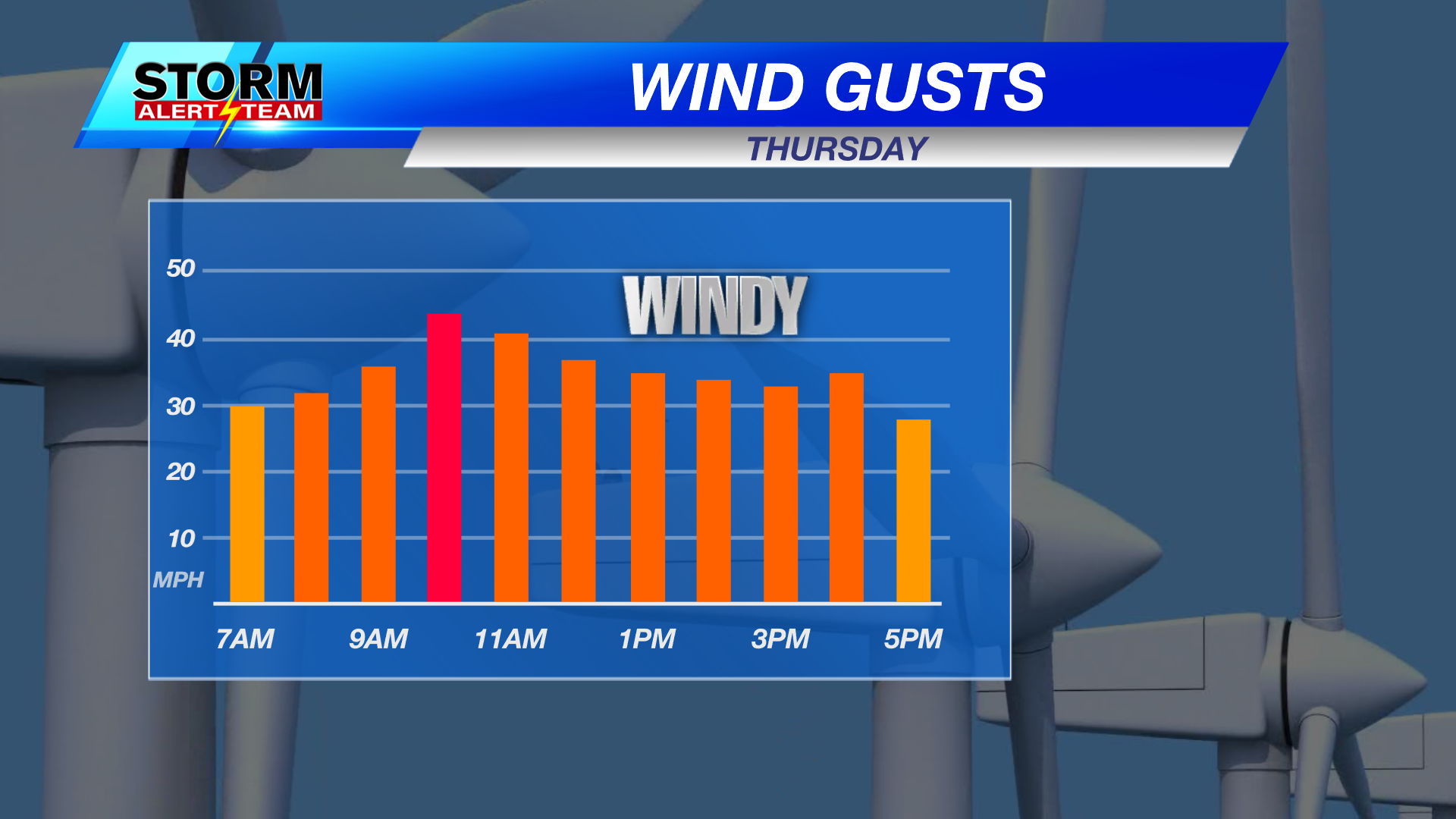 December starts with windy weather