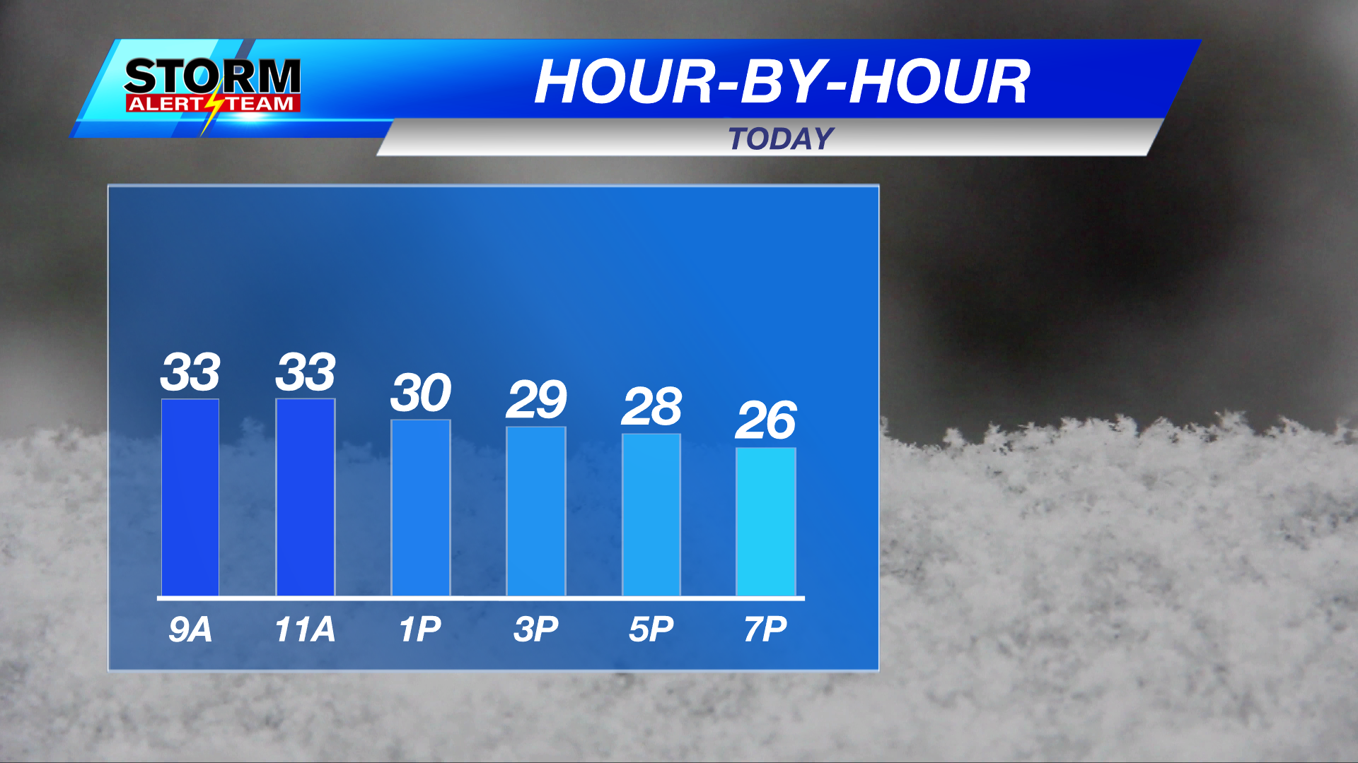 Temperatures falling on Tuesday; Snow showers possible