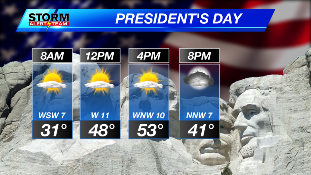 President's Day Forecast