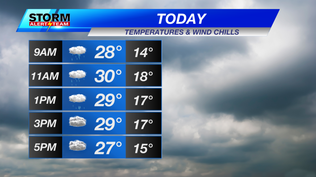 Wednesday Forecast
