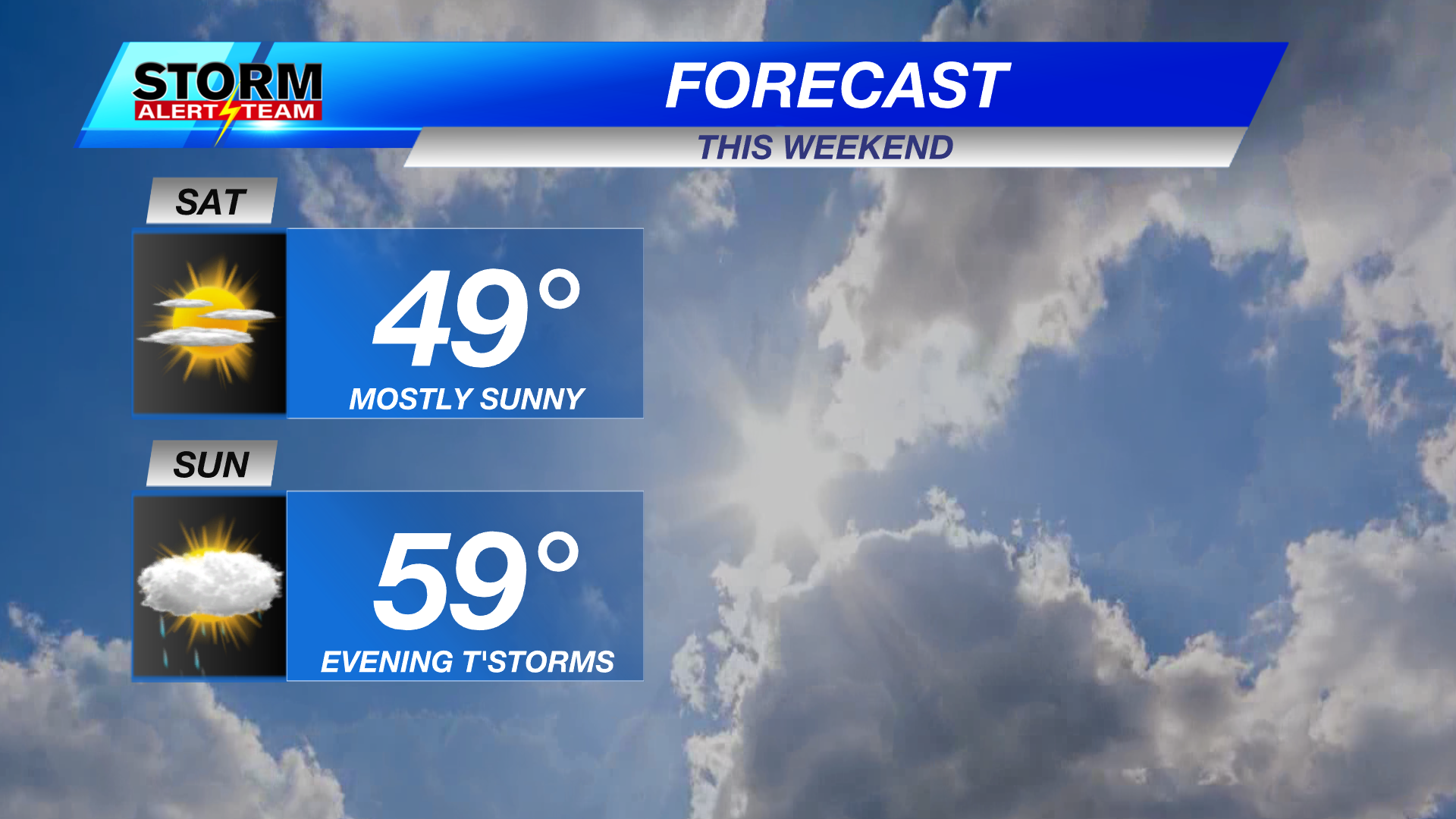 Much nicer over the weekend