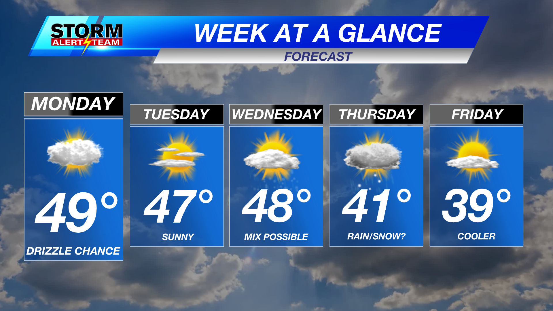 Mild weather continues next week