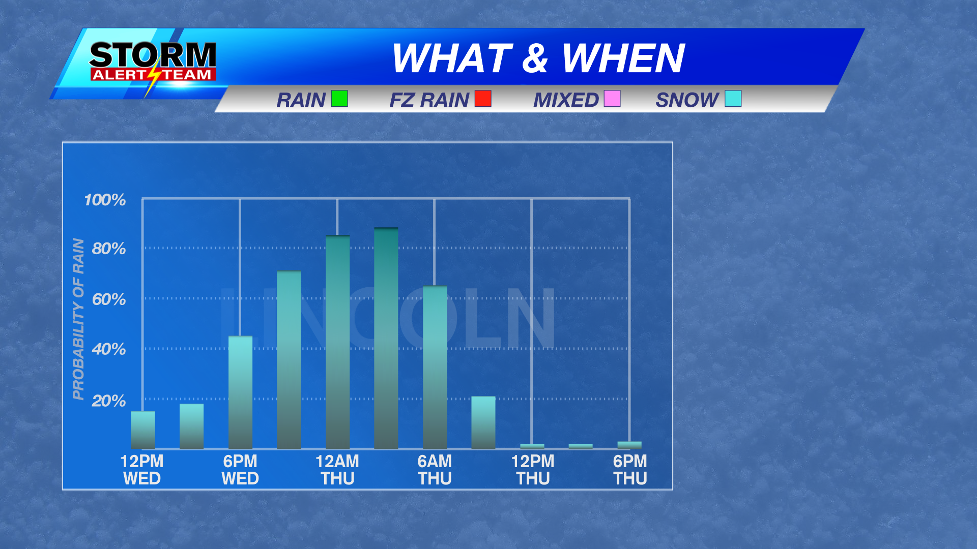 Snow chances increasing Wednesday night